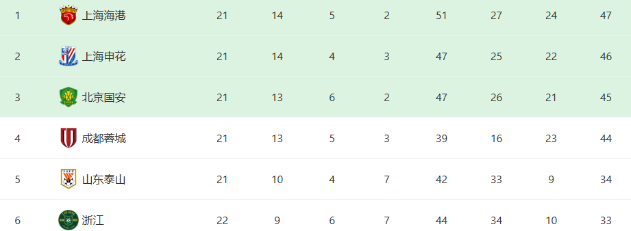 议点主要集 议点主要集