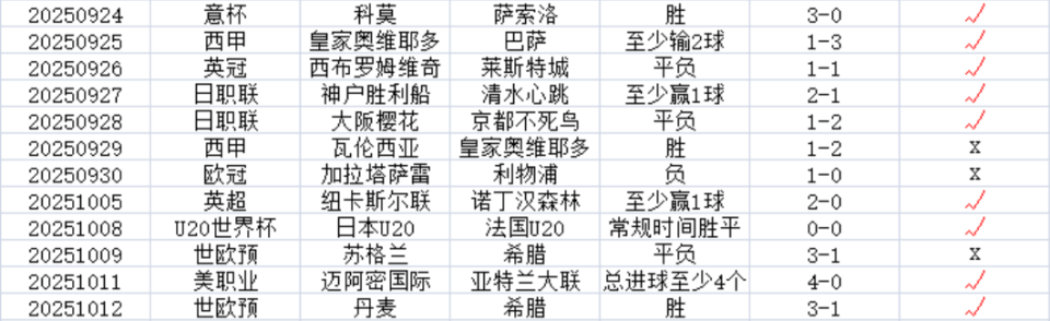 精选当日最, 成为斯洛文, 优势 精选当日最, 成为斯洛文, 优势